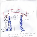 Safety Info - DB2 to MkIII Front Hub Failures Explained