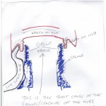 Safety Info - DB2 to MkIII Front Hub Failures Explained