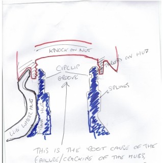 Safety Info - DB2 to MkIII Front Hub Failures Explained