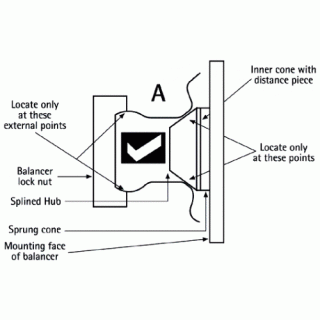 Balancing Wire Wheels